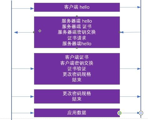 商業(yè)虛擬專用網(wǎng)絡(luò)（VPN）技術(shù)探究 SSL VPN的核心原理與網(wǎng)絡(luò)技術(shù)應(yīng)用