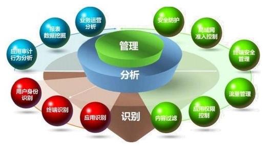 駕馭網(wǎng)絡(luò)技術(shù)，優(yōu)化員工管理的6大實(shí)用方法