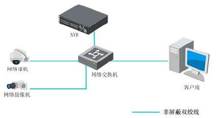 DS-7616N-E1 海康威視16路網(wǎng)絡硬盤錄像機的技術解析與應用場景