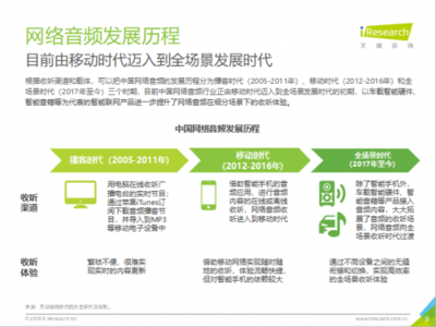 2018中國網(wǎng)絡音頻全場景發(fā)展研究報告 從播客時代、移動時代到全場景時代