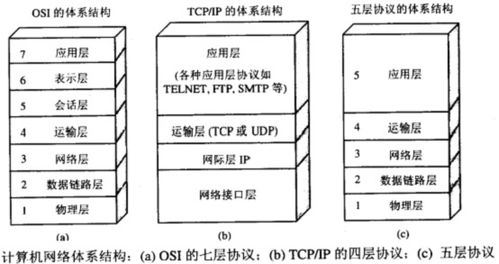 計算機網(wǎng)絡技術的溝通方式詳解