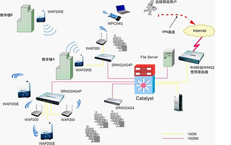 詳解Cisco無線校園網(wǎng)應用需求方案